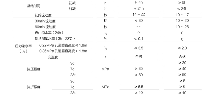 H-60預(yù)應(yīng)力管道壓漿料_02.jpg